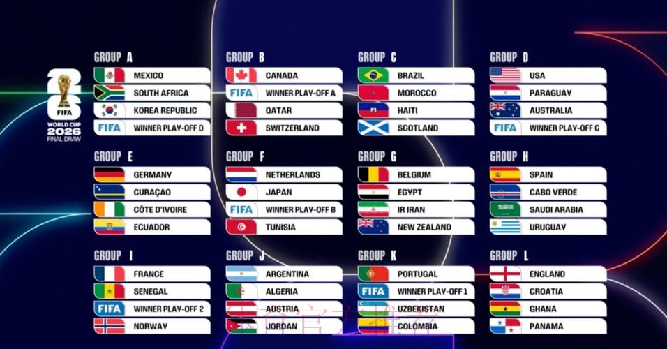 2026美加墨世界杯预测分析完整版 2026美加墨世界杯预测分析完整版