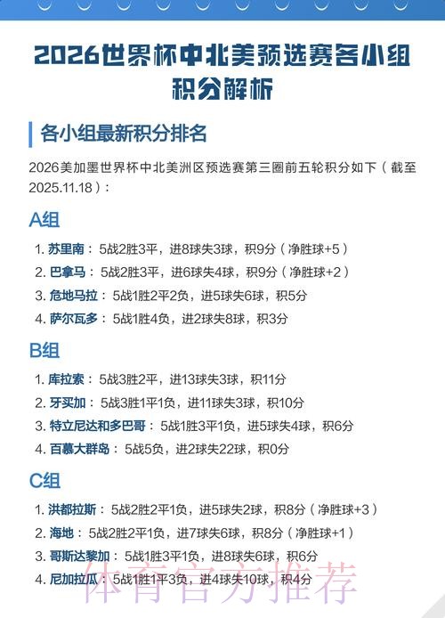 世界杯小组赛积分APP