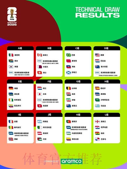 2026世界杯赛程分析