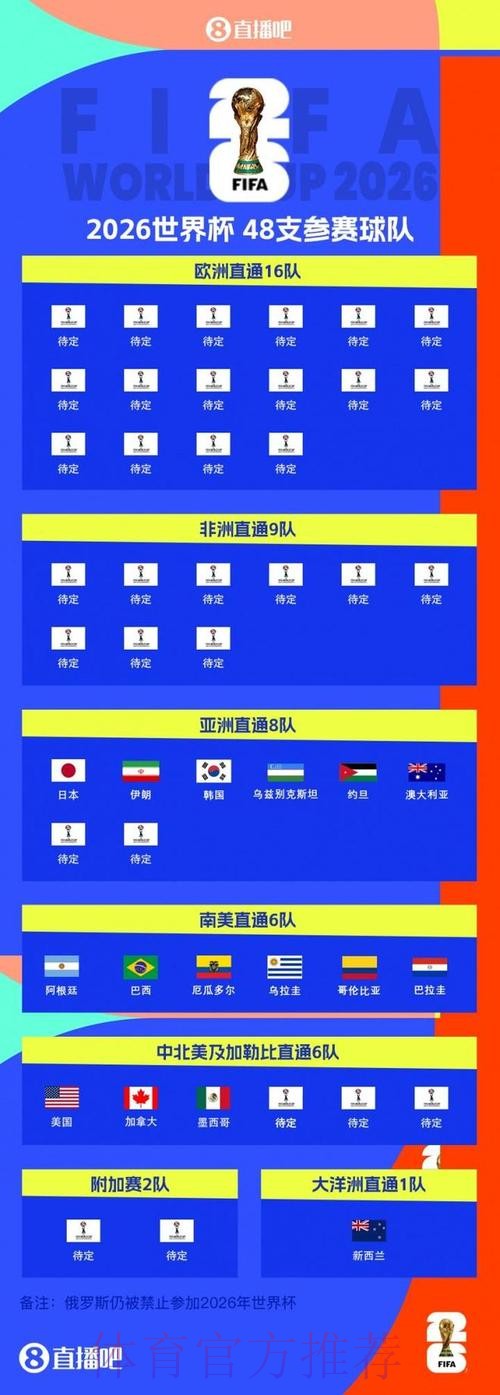 2026世界杯排名网站 2026世界杯排名网站